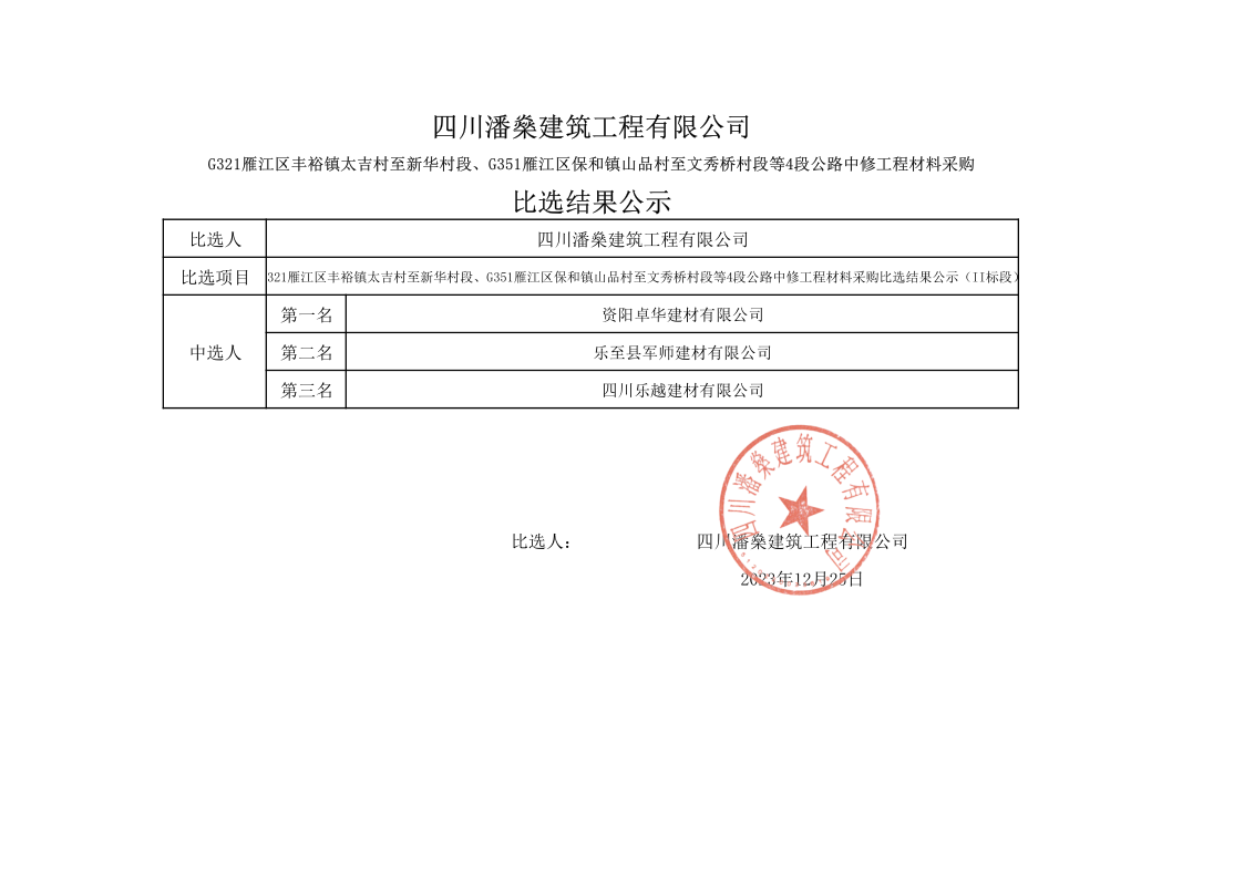 G321雁江区丰裕镇太吉村至新华村段、G351雁江区保和镇山品村至文秀桥村段等4段公路中修工程材料采购比选结果公示（II标段）_1