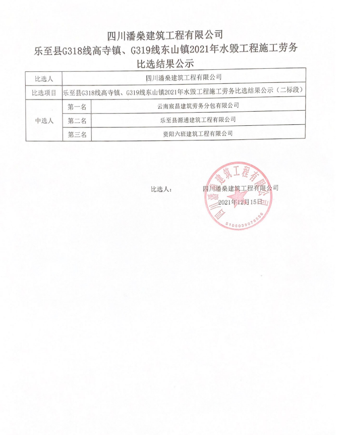 乐至县G318线高寺镇、G319线东山镇2021年水毁工程施工劳务分包（二标段）比选结果公示（12.15）