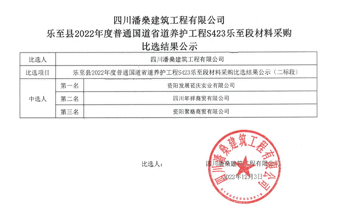 乐至县2022年度普通国道省道养护工程S423乐至段施工材料采购（二标段）比选结果公示12-3