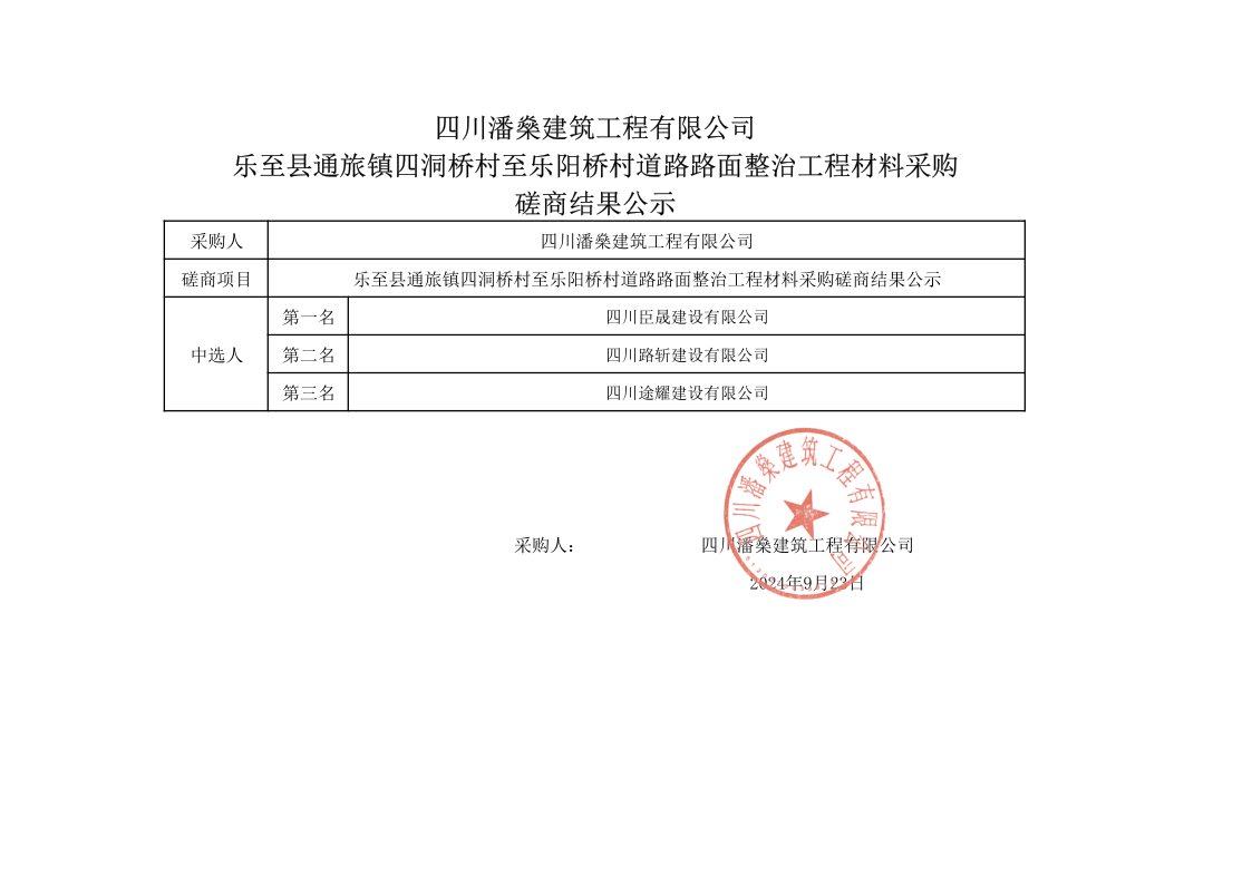 乐至县通旅镇四洞桥村至乐阳桥村道路路面整治工程材料采购磋商结果公示_1