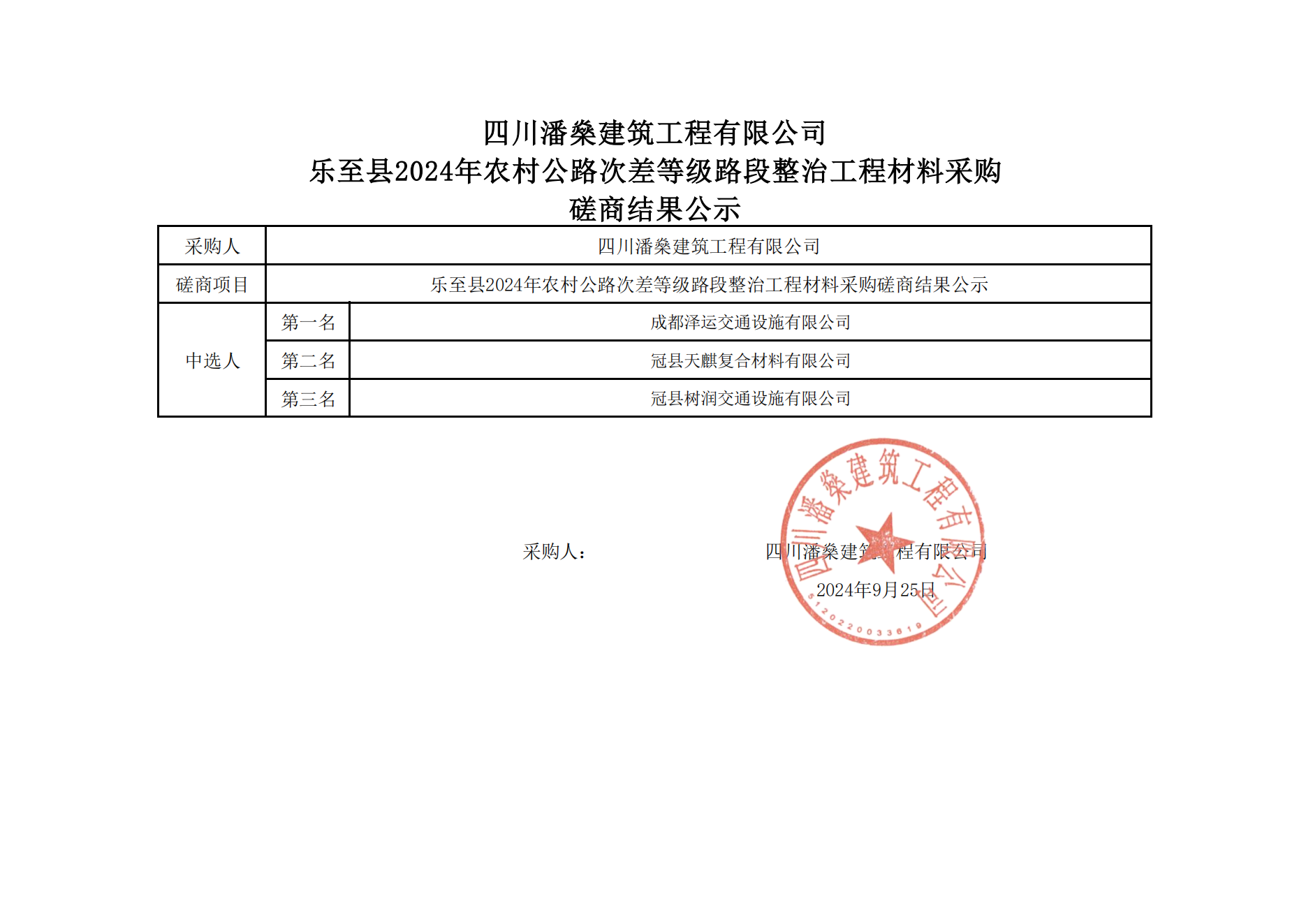 乐至县2024年农村公路次差等级路段整治工程材料采购磋商结果公示_00(1)