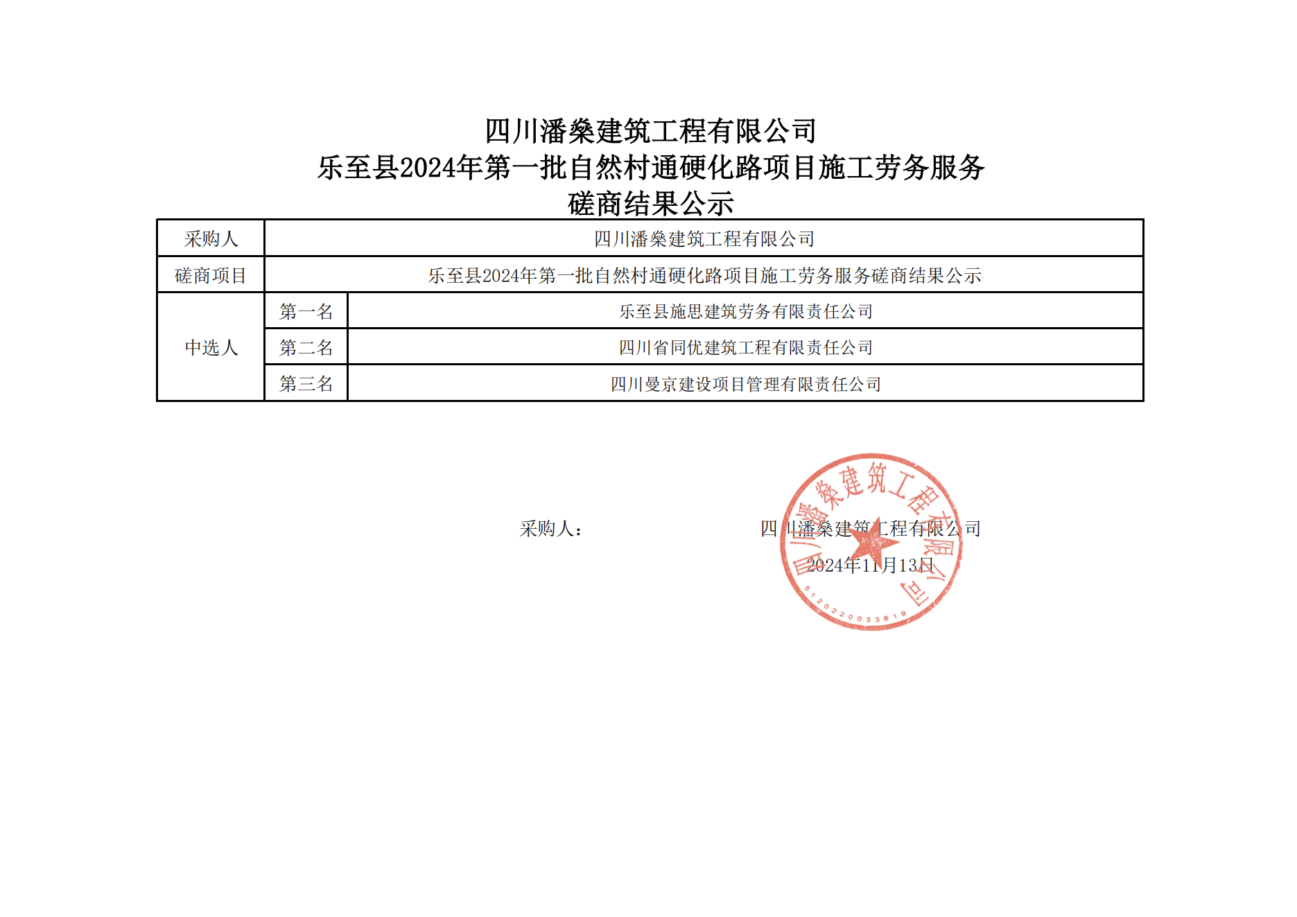 乐至县2024年第一批自然村通硬化路项目工程施工劳务服务磋商结果公示II标段_00