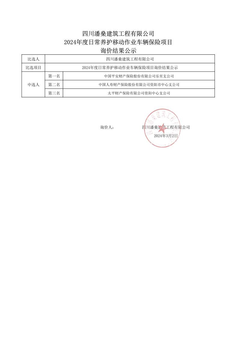四川潘燊建筑工程有限公司2024年度车辆保险项目询价结果公示_1